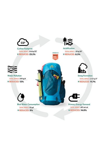 Gregory Trailflex Stout 45 Rc Forest Black #3